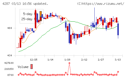 ジャストプランニングチャート