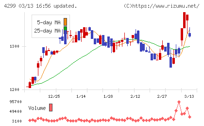 ハイマックスチャート