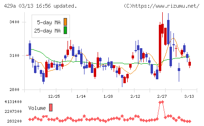 テクセンドフォトマスクチャート