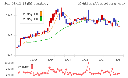 アミューズチャート