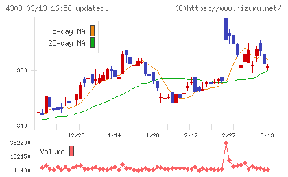 Ｊストリームチャート