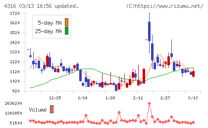 ビーマップチャート