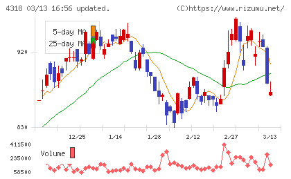 クイックチャート