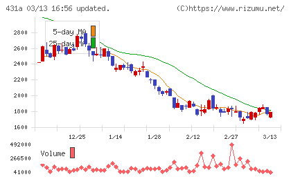 ユーソナーチャート