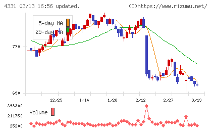 テイクアンドギヴ・ニーズチャート