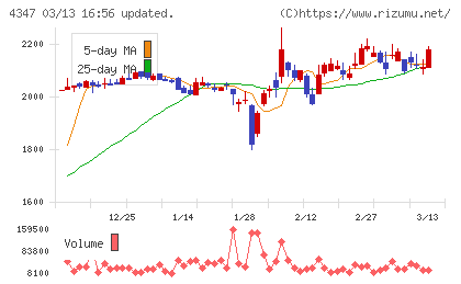 ブロードメディアチャート