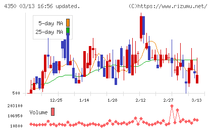 メディカルシステムネットワークチャート