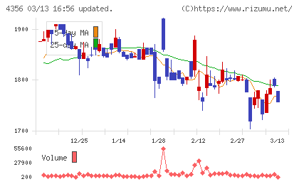 応用技術チャート