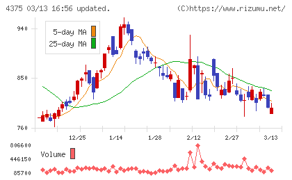 セーフィーチャート