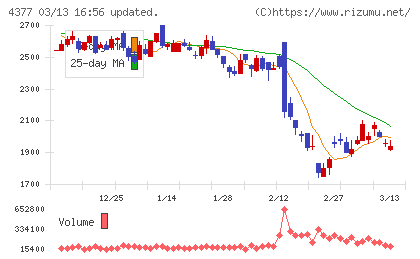 ワンキャリアチャート