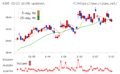 メルカリチャート
