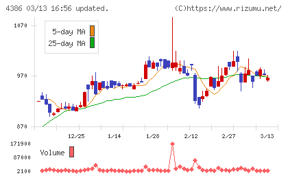 ＳＩＧグループチャート