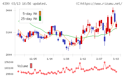 アイ・ピー・エスチャート
