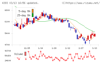 バンク・オブ・イノベーションチャート
