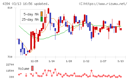 エクスモーションチャート