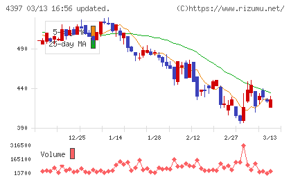 チームスピリットチャート