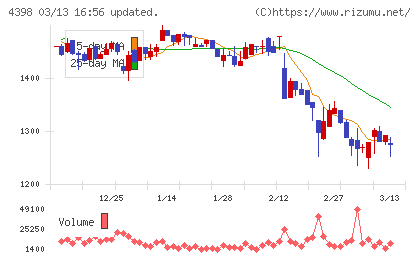 ブロードバンドセキュリティチャート