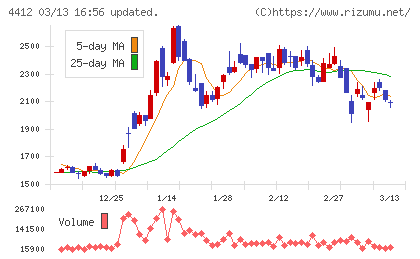 サイエンスアーツチャート