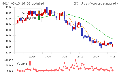 フレクトチャート