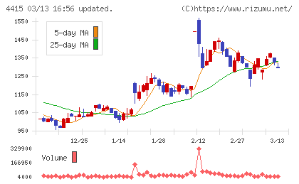 ブロードエンタープライズチャート