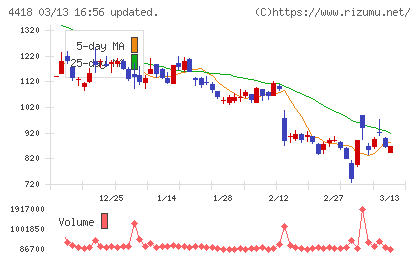 ＪＤＳＣチャート