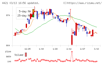 ディ・アイ・システムチャート