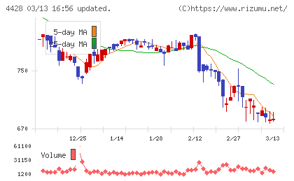 シノプスチャート