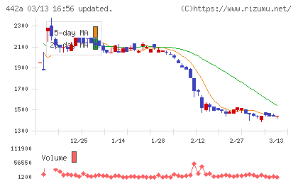クラシコチャート