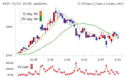 東海ソフトチャート