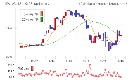パワーソリューションズチャート