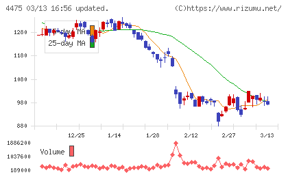 ＨＥＮＮＧＥチャート