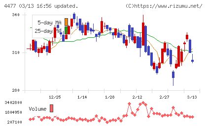 ＢＡＳＥチャート