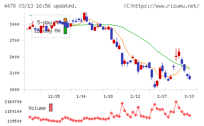 フリーチャート