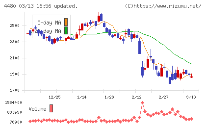メドレーチャート
