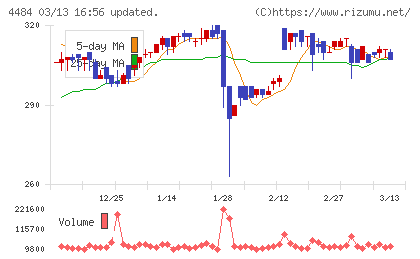 ランサーズチャート