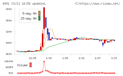 コンピューターマネージメントチャート