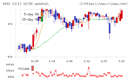 ゼネテックチャート