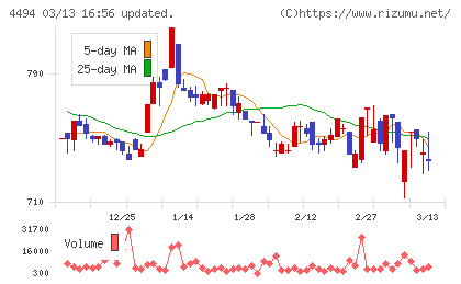 バリオセキュアチャート