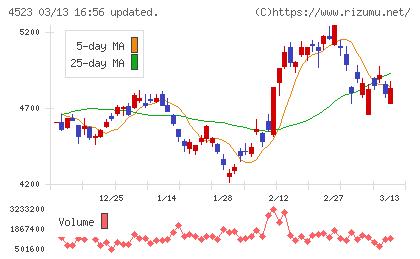 エーザイチャート