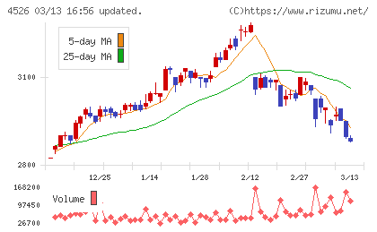 理研ビタミンチャート