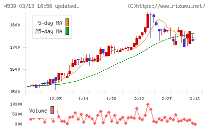 日本ケミファチャート
