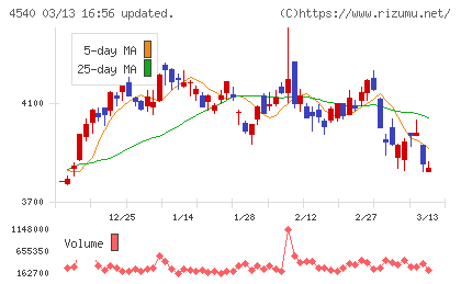 ツムラチャート