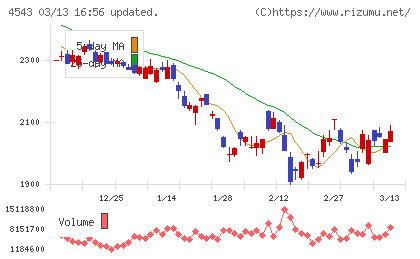 テルモチャート