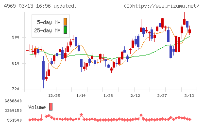 ネクセラファーマチャート