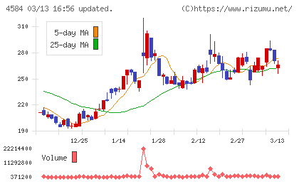 キッズウェル・バイオチャート