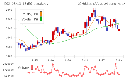 サンバイオチャート