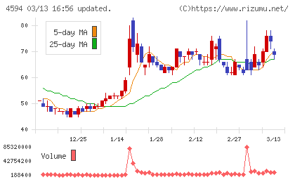 ブライトパス・バイオチャート