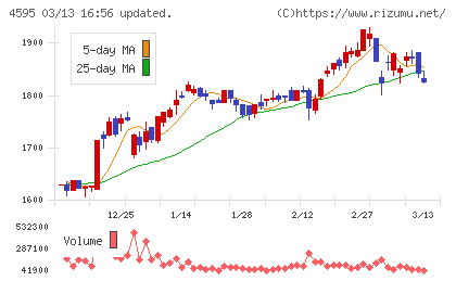 ミズホメディーチャート