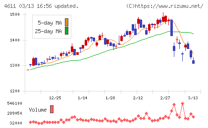 大日本塗料チャート