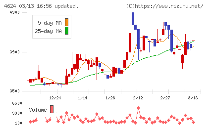イサム塗料チャート